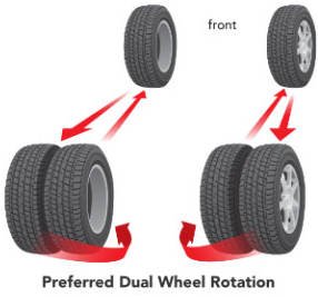 How To Rotate Dually Tires: Expert Tips for Even Wear How To Rotate Dually Tires: Expert Tips for Even Wear