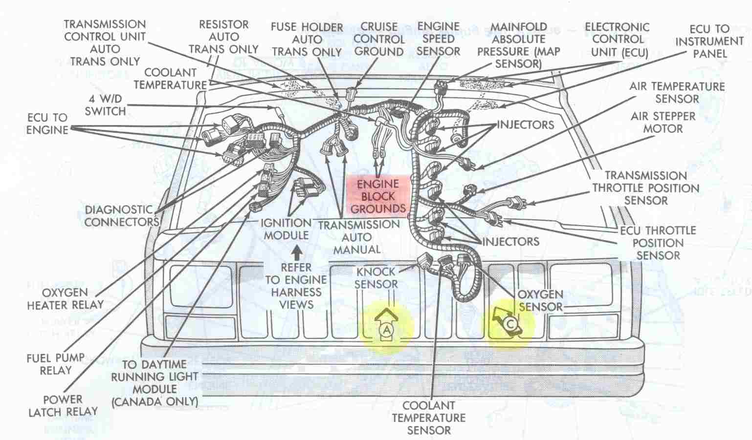 Jeep Cherokee Bad Ground Symptoms: Key Signs and Fixes