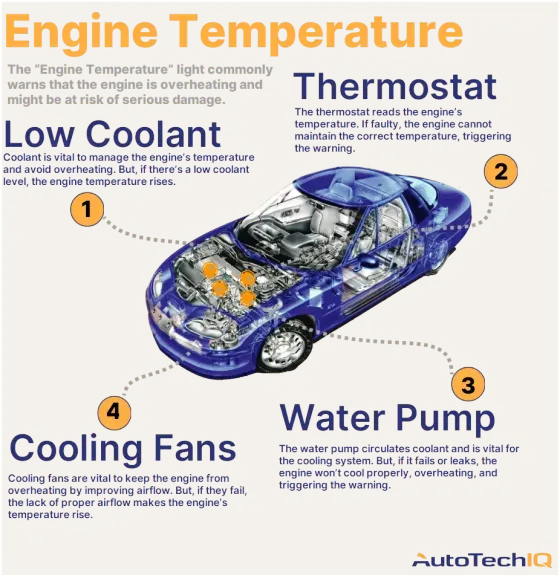Jeep Overheating But Has Coolant: Top Fixes and Causes Jeep Overheating But Has Coolant: Top Fixes and Causes