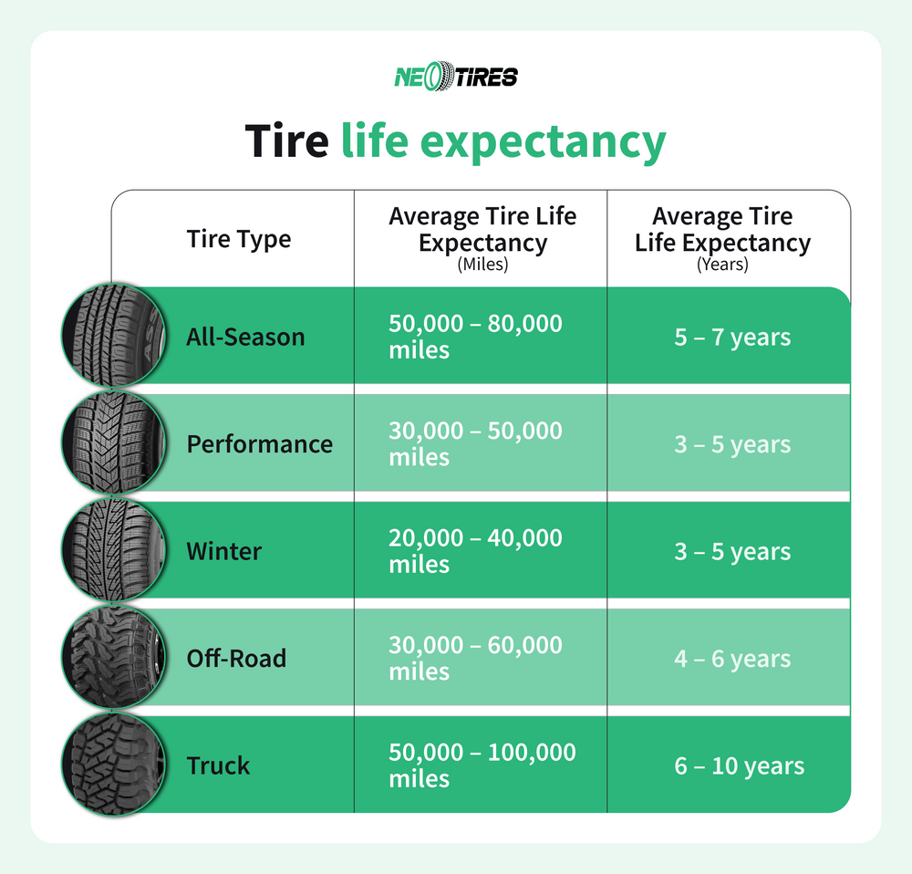 How Many Miles Does A Jeep Usually Last: Lifespan Revealed