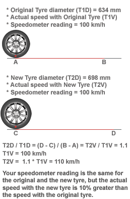 How To Adjust Speedometer For Bigger Tires: Step-by-Step Guide