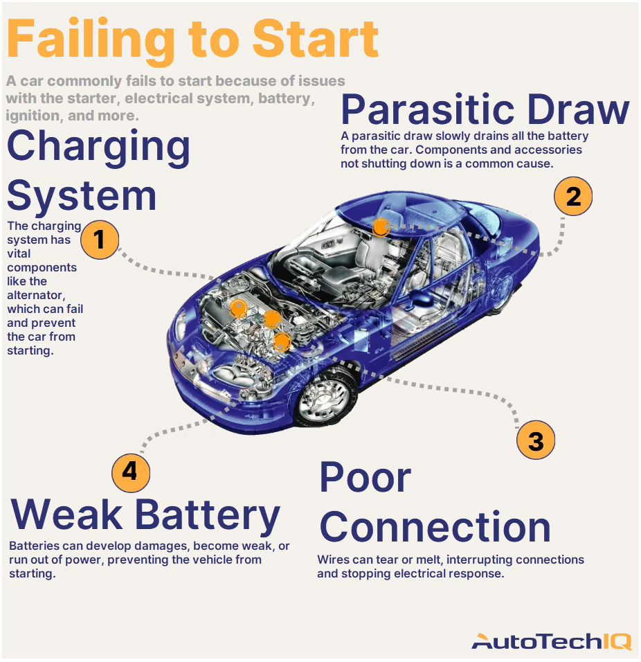 How To Start Jeep With Bad Starter: Expert Tips That Work How To Start Jeep With Bad Starter: Expert Tips That Work