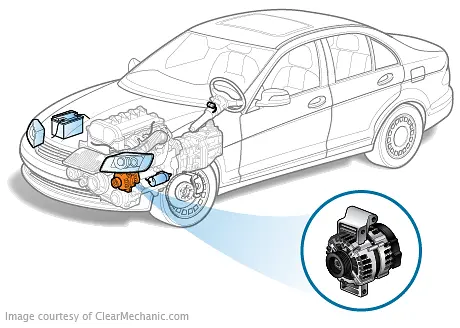 Jeep Liberty Alternator Replacement: Step-by-Step DIY Guide