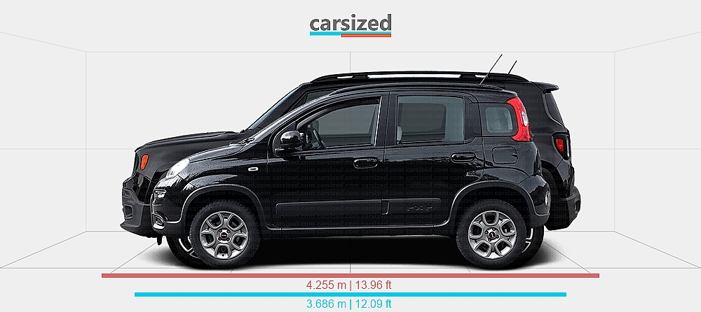 Is The Jeep Renegade A Fiat Panda? Unveiling the Surprising Truth