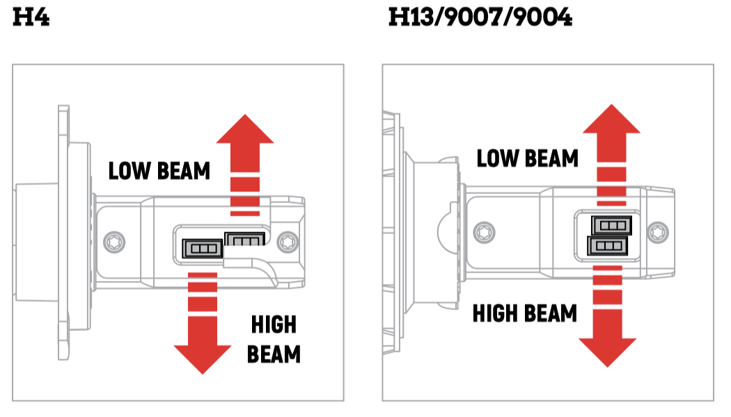 How To Adjust Led Headlight Beam Pattern for Optimal Visibility How To Adjust Led Headlight Beam Pattern for Optimal Visibility