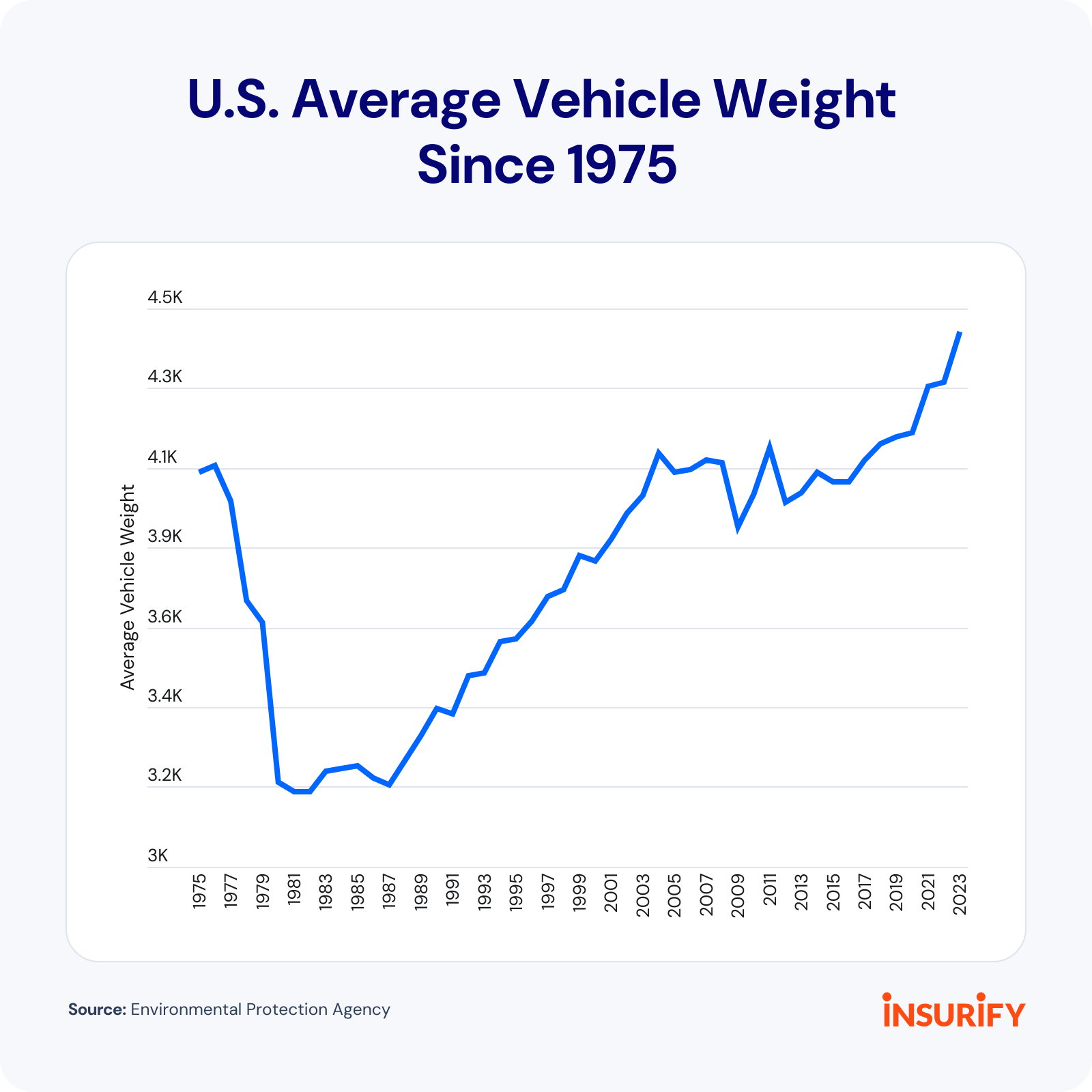 How Much Does A 1993 Jeep Wrangler Weigh How Much Does A 1993 Jeep Wrangler Weigh: Complete Guide