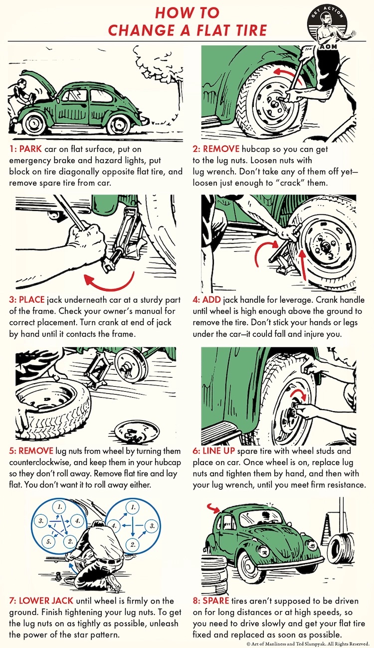 How To Change A Jeep Tire: Easy Step-by-Step Guide How To Change A Jeep Tire: Easy Step-by-Step Guide