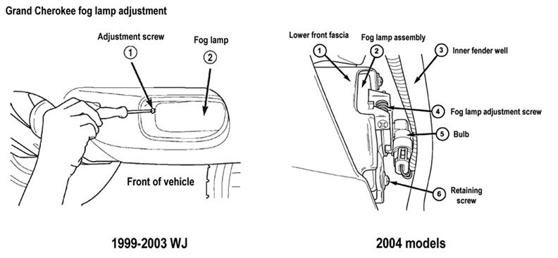 How To Adjust Headlights On 2004 Jeep Grand Cherokee Easily