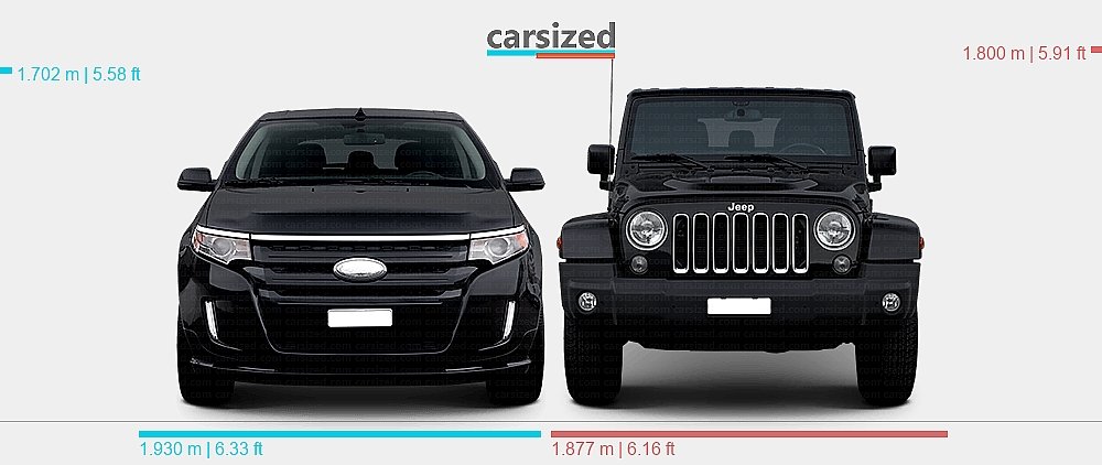 Ford Edge vs Jeep Wrangler: Which SUV Reigns Supreme?
