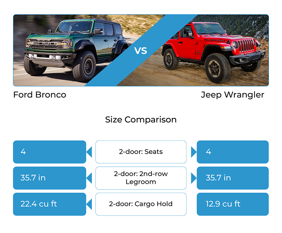 Ford Bronco Vs Jeep Wrangler Dimensions: Size Showdown Explained Ford Bronco Vs Jeep Wrangler Dimensions: Size Showdown Explained