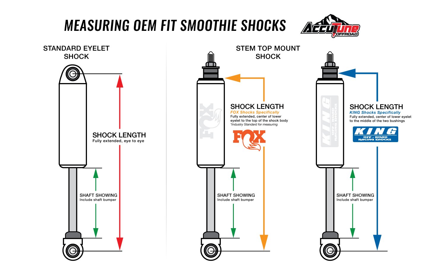 How To Measure Shocks For Lifted Jeep: Expert Guide