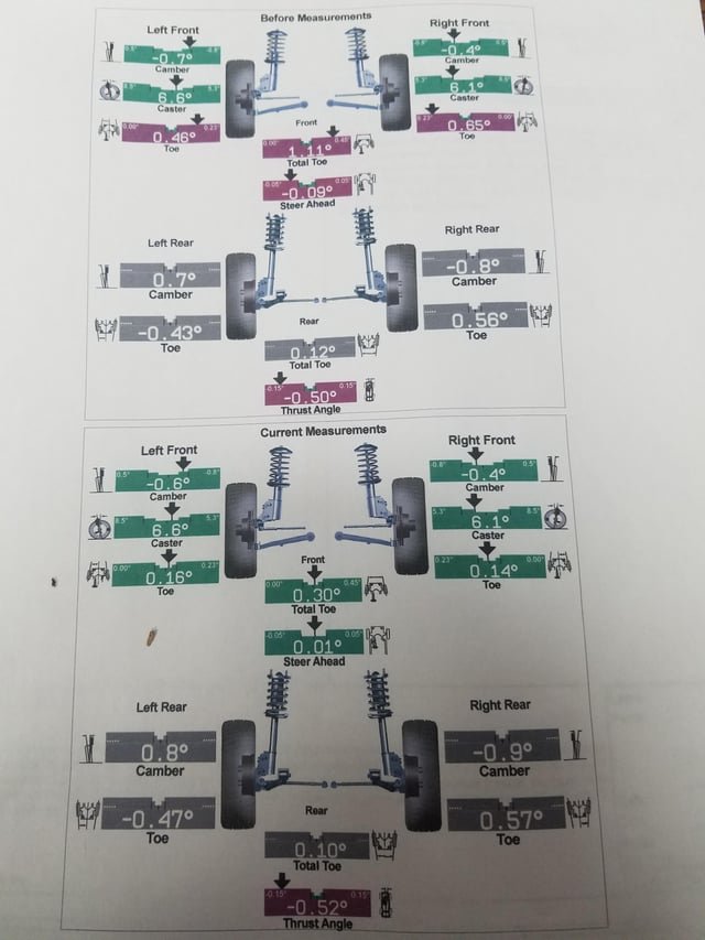 How To Do An Alignment On A Jeep: Step-by-Step Guide How To Do An Alignment On A Jeep: Step-by-Step Guide