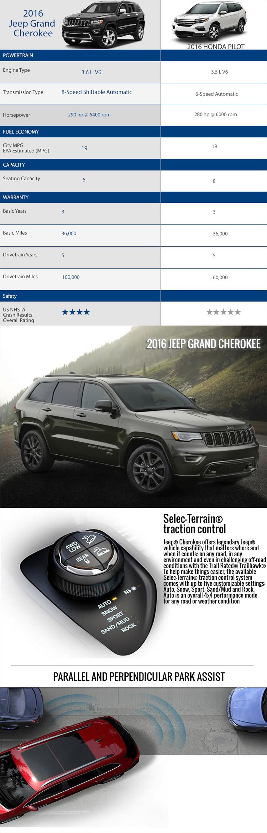 Honda Pilot Vs Jeep Grand Cherokee: Ultimate SUV Showdown Honda Pilot Vs Jeep Grand Cherokee: Ultimate SUV Showdown