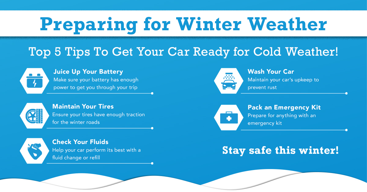 Best Jeep Car For Winter Weather: Top Picks for Snowy Roads