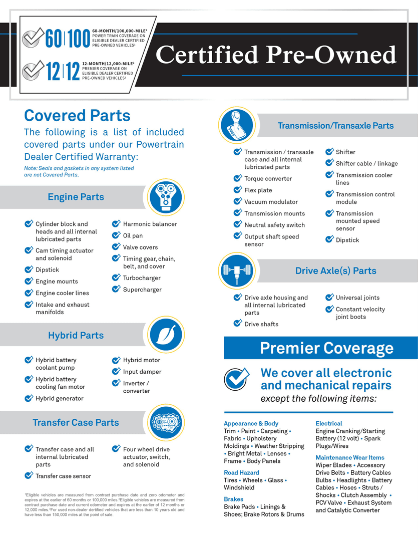What Does Jeep CPO Cover? Essential Benefits Explained What Does Jeep CPO Cover? Essential Benefits Explained