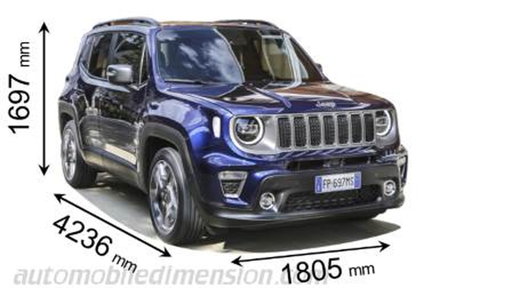 how long is a jeep renegade