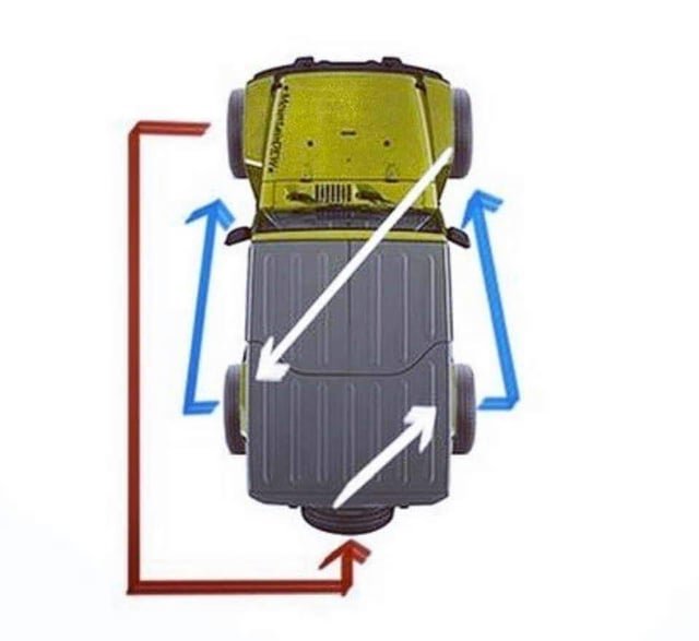 How To Rotate Jeep Tires for Maximum Performance and Longevity