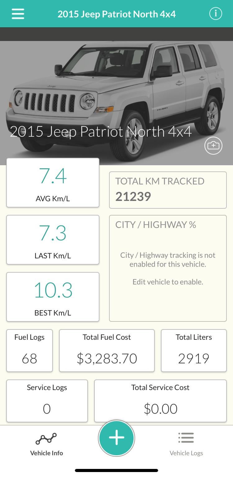 How Many Miles Does A Jeep Patriot Get: Real Owner Insights How Many Miles Does A Jeep Patriot Get: Real Owner Insights