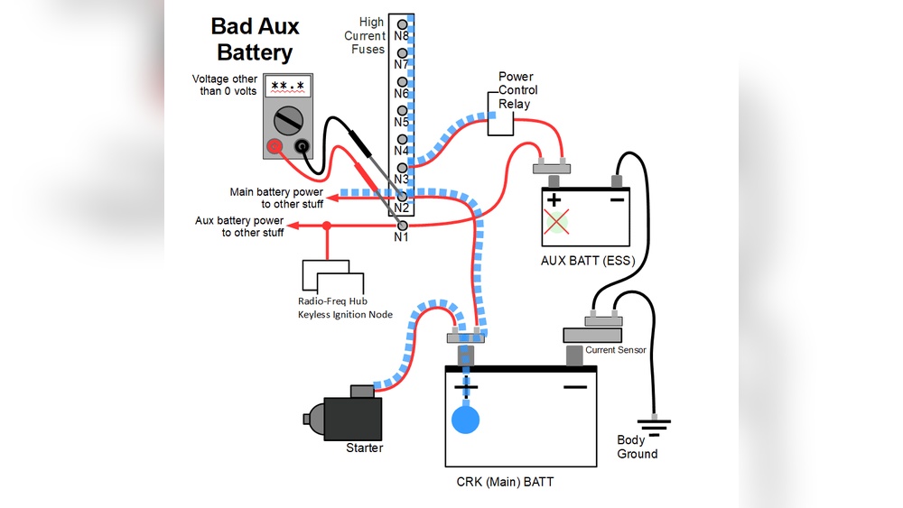 how to bypass jeep wrangler auxiliary battery