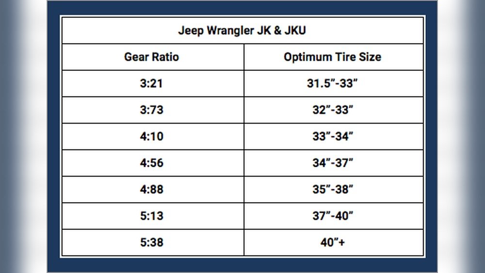 how to determine gear ratio jeep jk
