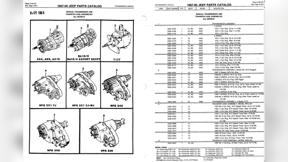 how to identify jeep transmission