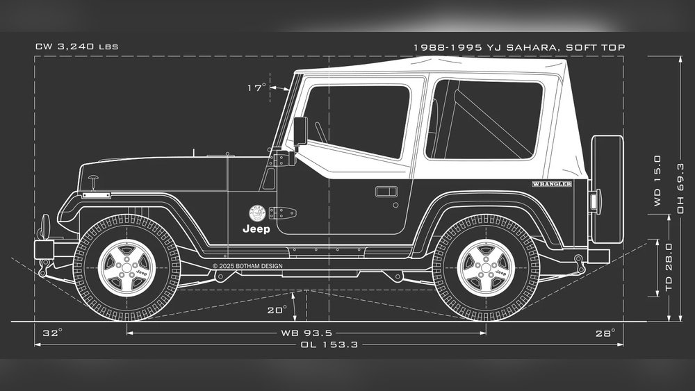 How Wide Is A Jeep YJ how wide is a jeep yj