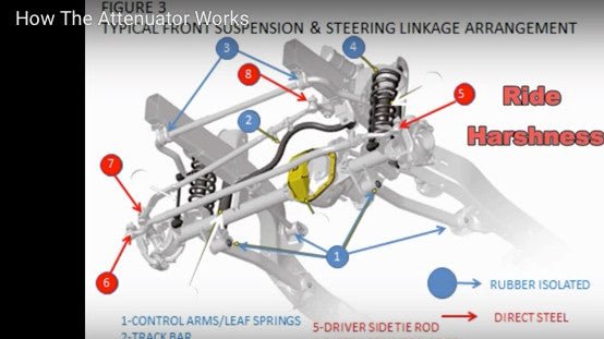Jeep Wrangler JK Rear Suspension Diagram: Ultimate Guide
