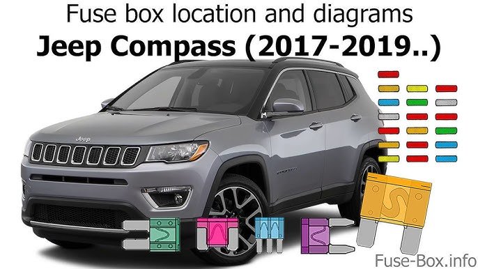 How To Open Fuse Box On 2018 Jeep Compass: Step-by-Step Guide