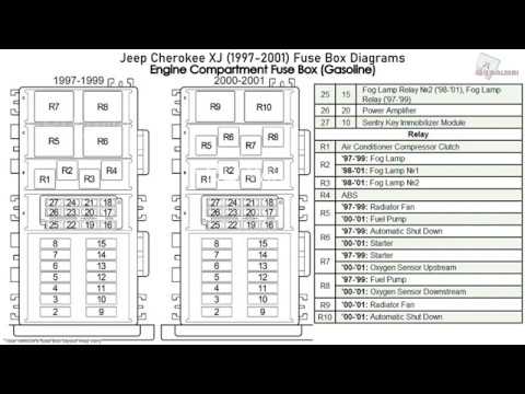 Jeep Cherokee Interior Fuse Box Diagram: Complete Guide