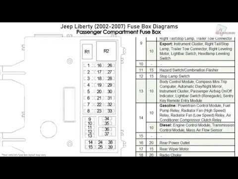 Jeep Liberty Fuse Diagram: Complete Guide to Fuse Box Layout Jeep Liberty Fuse Diagram: Complete Guide to Fuse Box Layout