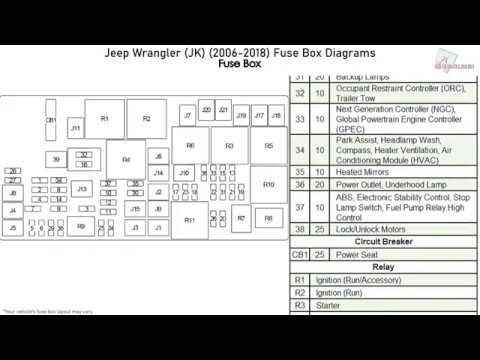 Jeep Wrangler Cruise Control Fuse: Troubleshooting Guide Jeep Wrangler Cruise Control Fuse: Troubleshooting Guide