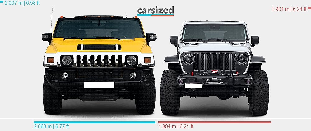 Hummer H2 Vs Jeep Wrangler: Ultimate Off-Road Showdown