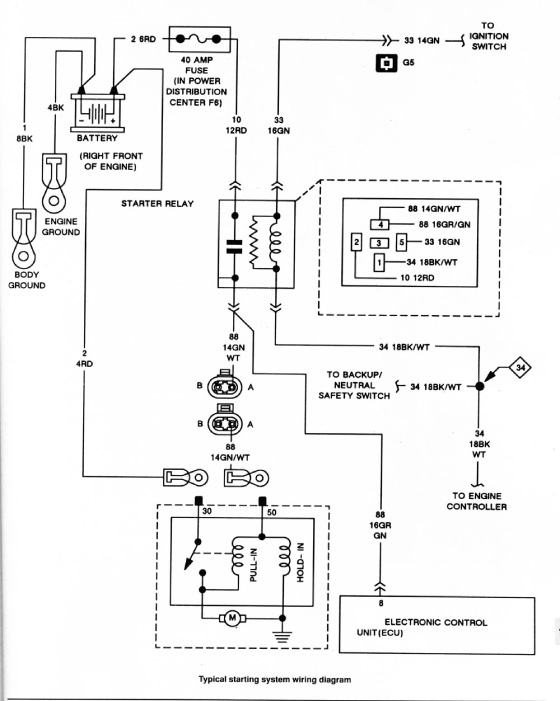 Jeep Yj Ignition Switch Wiring Diagram: Ultimate Guide