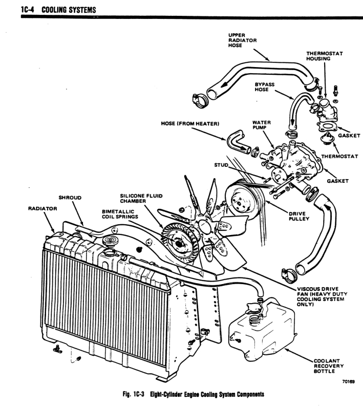 Coolant Flow Jeep Cherokee Coolant Hose Diagram: Complete Guide Coolant Flow Jeep Cherokee Coolant Hose Diagram: Complete Guide