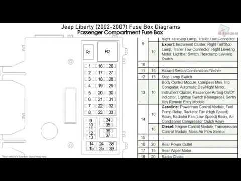 Jeep Liberty Fuse Panel Diagram: Complete Guide for Quick Fixes