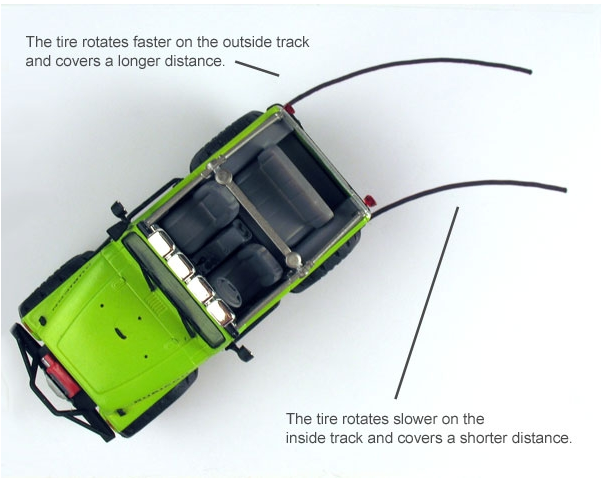 How Do Lockers Work On A Jeep: Ultimate Guide for Off-Roaders