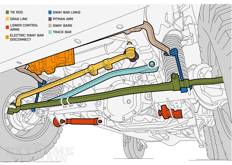 Has Jeep Fixed The Death Wobble? Latest Updates Revealed Has Jeep Fixed The Death Wobble? Latest Updates Revealed