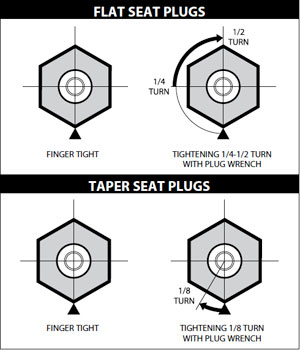 How To Tighten Spark Plugs Without A Torque Wrench Safely