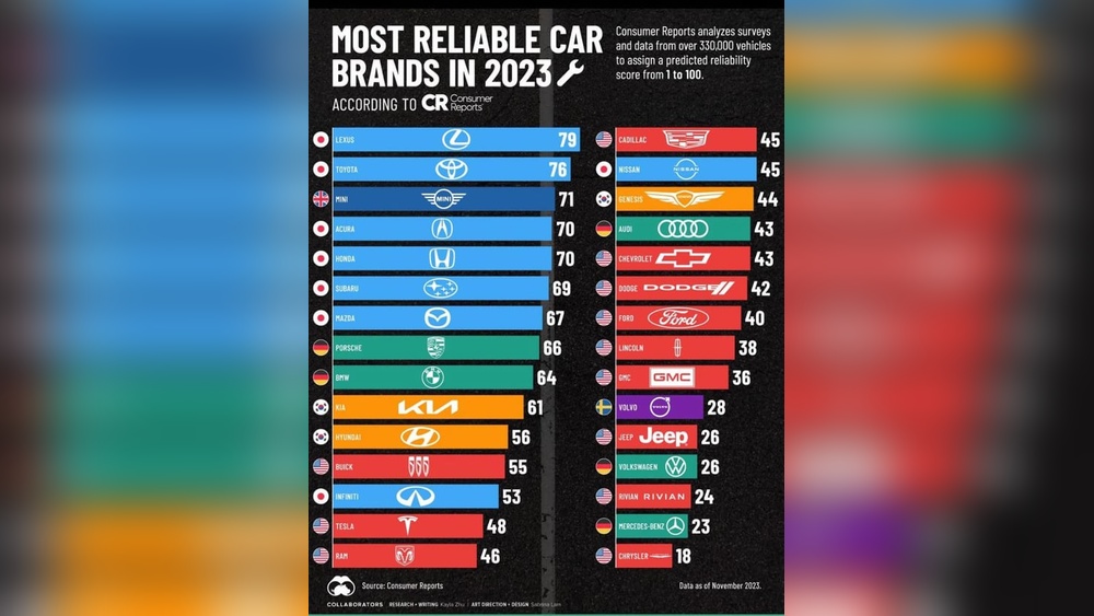 is jeep a reliable brand