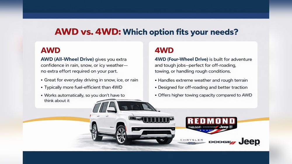 is jeep grand cherokee awd or 4wd