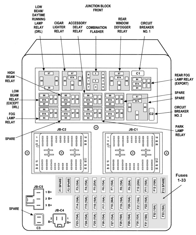 Jeep Grand Cherokee Fuse Box Layout: Complete Guide & Diagram