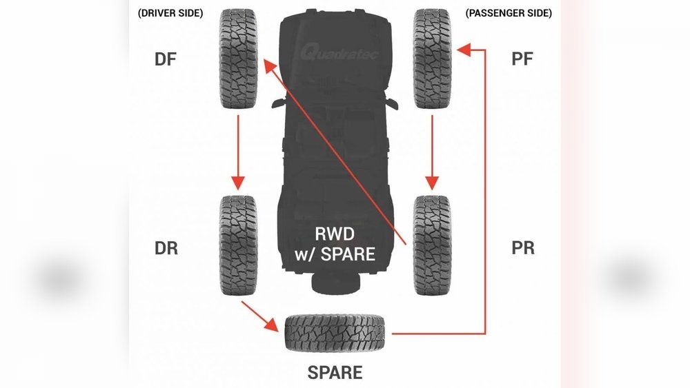 Tire Rotation Digram Rwd Jeep 5 Tire Rotation Diagram: Step-by-Step Guide for Beginners