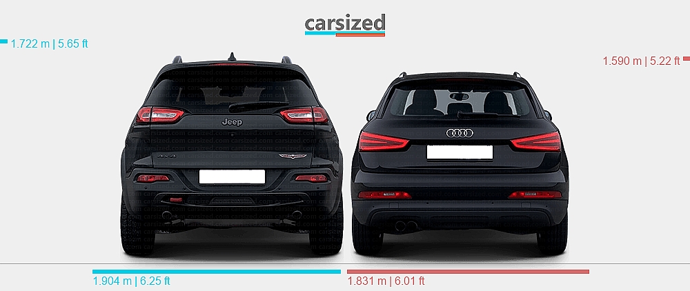 Audi Q3 Vs Jeep Cherokee: Which SUV Should You Choose? Audi Q3 Vs Jeep Cherokee: Which SUV Should You Choose?