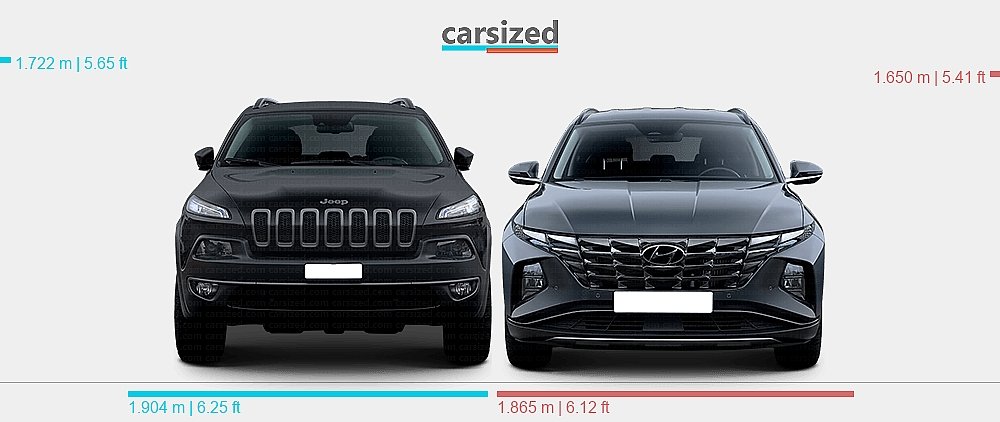 Jeep Cherokee Vs Hyundai Tucson: Ultimate SUV Showdown