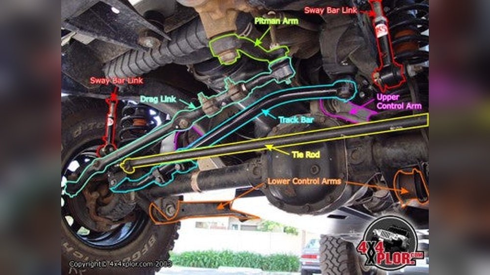 Jeep Wrangler Problems: 14 Common Issues and How to Fix Them Death Wobble