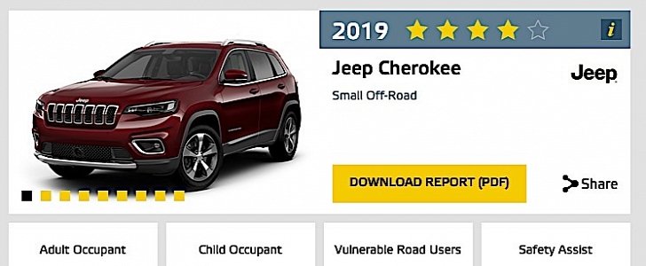 Jeep Cherokee Safety Ratings: How Safe Is Your SUV?