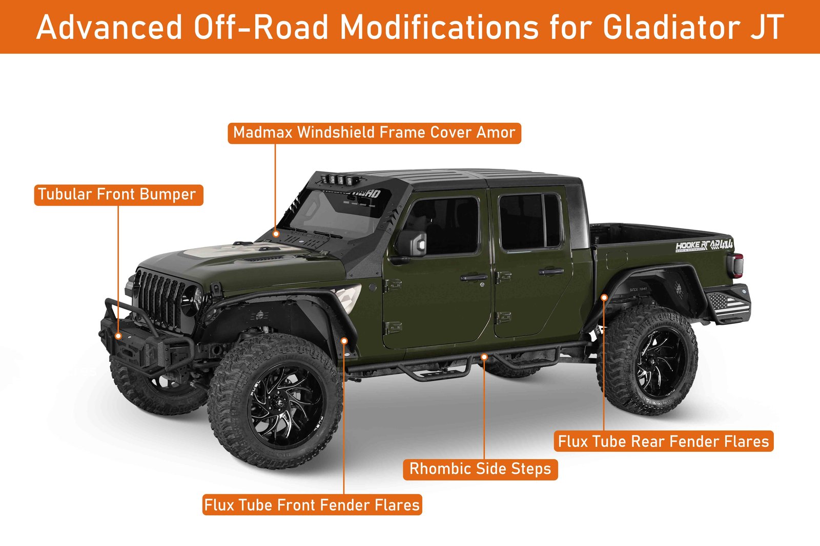 How To Make Jeep: Step-by-Step Guide for Beginners How To Make Jeep: Step-by-Step Guide for Beginners