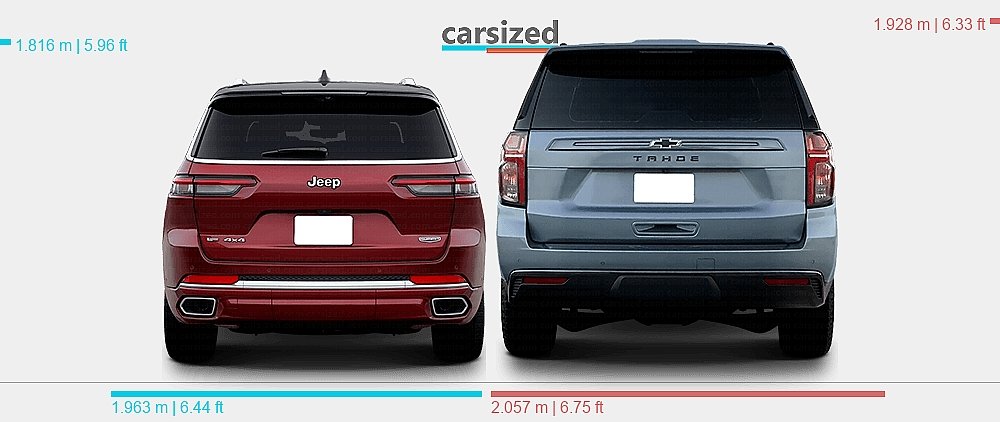 Jeep Grand Cherokee Vs Chevrolet Tahoe: Ultimate SUV Showdown