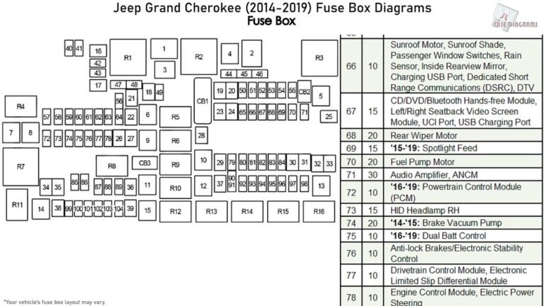 Sitemapcdatahttpswusdreferenzcom2014 Jeep Grand Cherokee Interior Fuse Box Locationnull