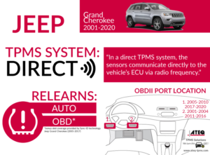 How To Reset Tire Pressure Light On 2024 Jeep Compass Easily How To Reset Tire Pressure Light On 2024 Jeep Compass Easily